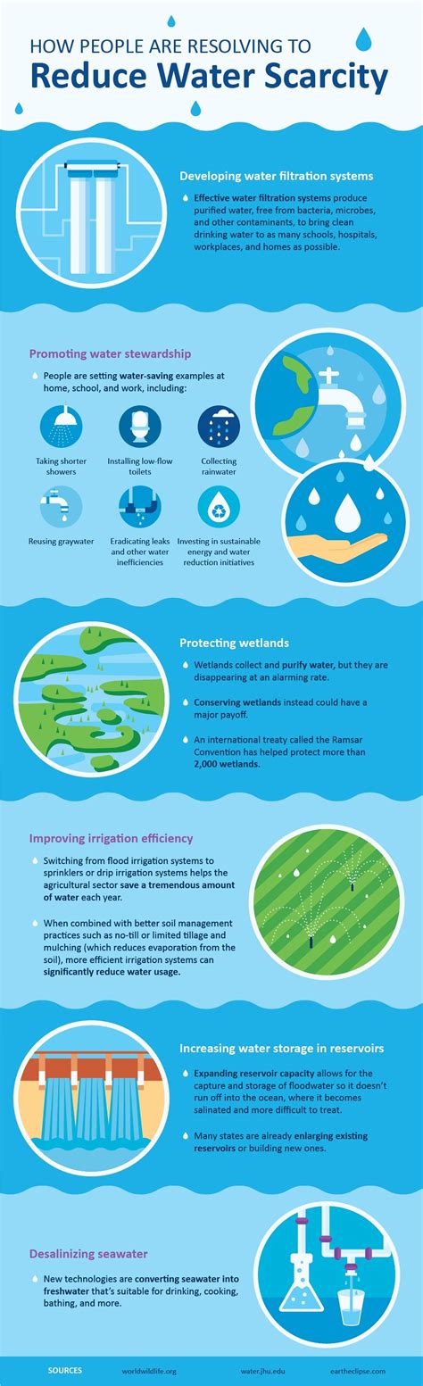 Join Human Resources in solving the water crisis .